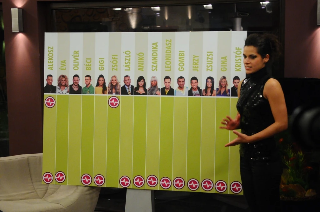 VV Gigi a ValóVilág-villában